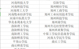 河南理工大學與平頂山職業技術學院聯辦