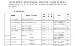 舞蹈專業可以報考哪些院校(詳解)