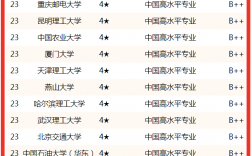 測控技術(shù)與儀器排名(測控技術(shù)與儀器考研學(xué)校推薦)