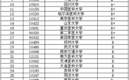 臨床醫(yī)學(xué)考研比較容易的學(xué)校(臨床醫(yī)學(xué)考研通過率)
