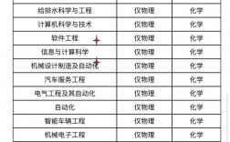 物化政是文科還是理科？具體情況如何？