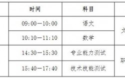 高職擴招2024年報名時間(2024年高職擴招全日制大專)