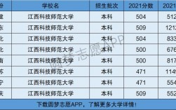 江西科技師范大學是幾本