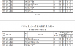 2024年去年重慶高考分數線