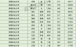 安徽農(nóng)業(yè)大學(xué)是啥檔次