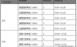 六級時間安排及考試時長(六級考試時間分配明細)