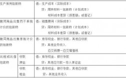 存貨包括哪些