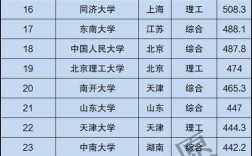 華北電力大學什么檔次