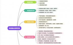 知識與技能包括哪些內(nèi)容(基礎(chǔ)知識和基本技能)