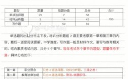 教資筆試面試可以在不同地區(qū)嗎