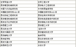 西安的大學考研哪個比較好