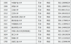 2024年山西高考錄取分?jǐn)?shù)線