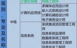 軟考初級(jí)哪個(gè)好考(軟考好考嗎)