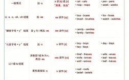 lotsof修飾可數還是不可數