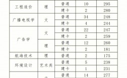 重慶專升本錄取結果什么時候公布