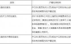 上海考研社保要求(上海師范大學考研難嗎)