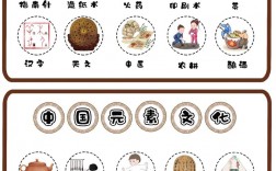 中國傳統文化八大類