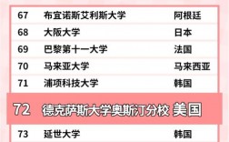 德克薩斯大學奧斯汀分校相當于國內什么檔次？什么水平？