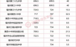 福州私立高中學(xué)校有哪些