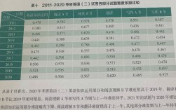 考研英語二難度排行(考研英語2)