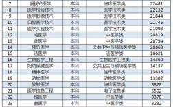 女生學醫(yī)哪個專業(yè)好(女生學什么專業(yè)掙錢多又輕松)