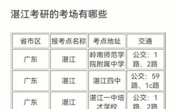 湛江市研究生考點(專科考研究生)