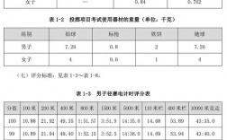滿分300分考120分單招能過嗎