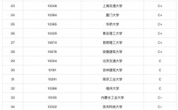 建筑設計專業排名(現在學什么設計最吃香)