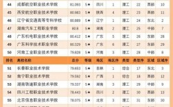 2024年全國公辦專科學校排名及分數線