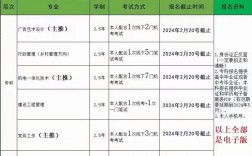大專報名官網