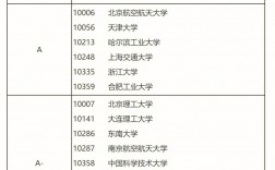 管理科學與工程最好考的學校(管理科學與工程研究生學校排名)