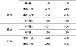 本科批分?jǐn)?shù)線是一本還是二本