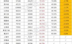 吉林專升本通過率多少？具體數據如何？
