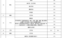沈陽音樂學院錄取分數線(沈陽中考藝考各校招生簡介)