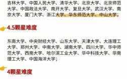 建筑老八校哪個考研難度低