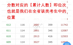 位次查詢(一分一段表怎么查位次)