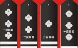 兩杠三星警察官有多大