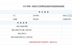 一級建造師多少分算通過(一建考試多少分及格)