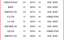 2024年內(nèi)蒙古科技大學(xué)全國排名