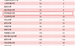 華中科技大學什么檔次