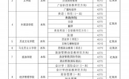 江西師范大學科技學院學費
