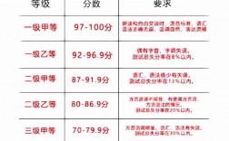 普通話水平劃分為幾個級別