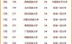 中南民族大學什么檔次