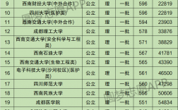 成都大學是一本嗎(成都大學屬于什么檔次)