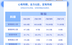 2024年司法考試通過率多少