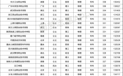 300至350分的公辦學(xué)校有哪些(300分左右的)