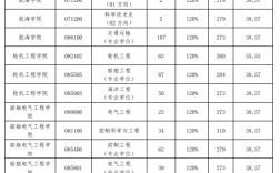 大連海事大學(xué)復(fù)試刷人(會(huì)計(jì)專(zhuān)碩招不滿的學(xué)校)