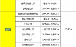 專升本留學最便宜國家