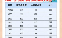 法考報名多少錢