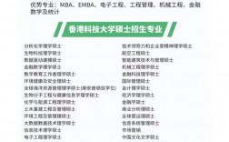 香港科技大學(xué)研究生申請(qǐng)條件